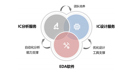 芯愿景科創板IPO獲受理，國產EDA產業迎來關鍵節點